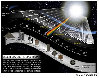 electromagneticspectrum.jpg